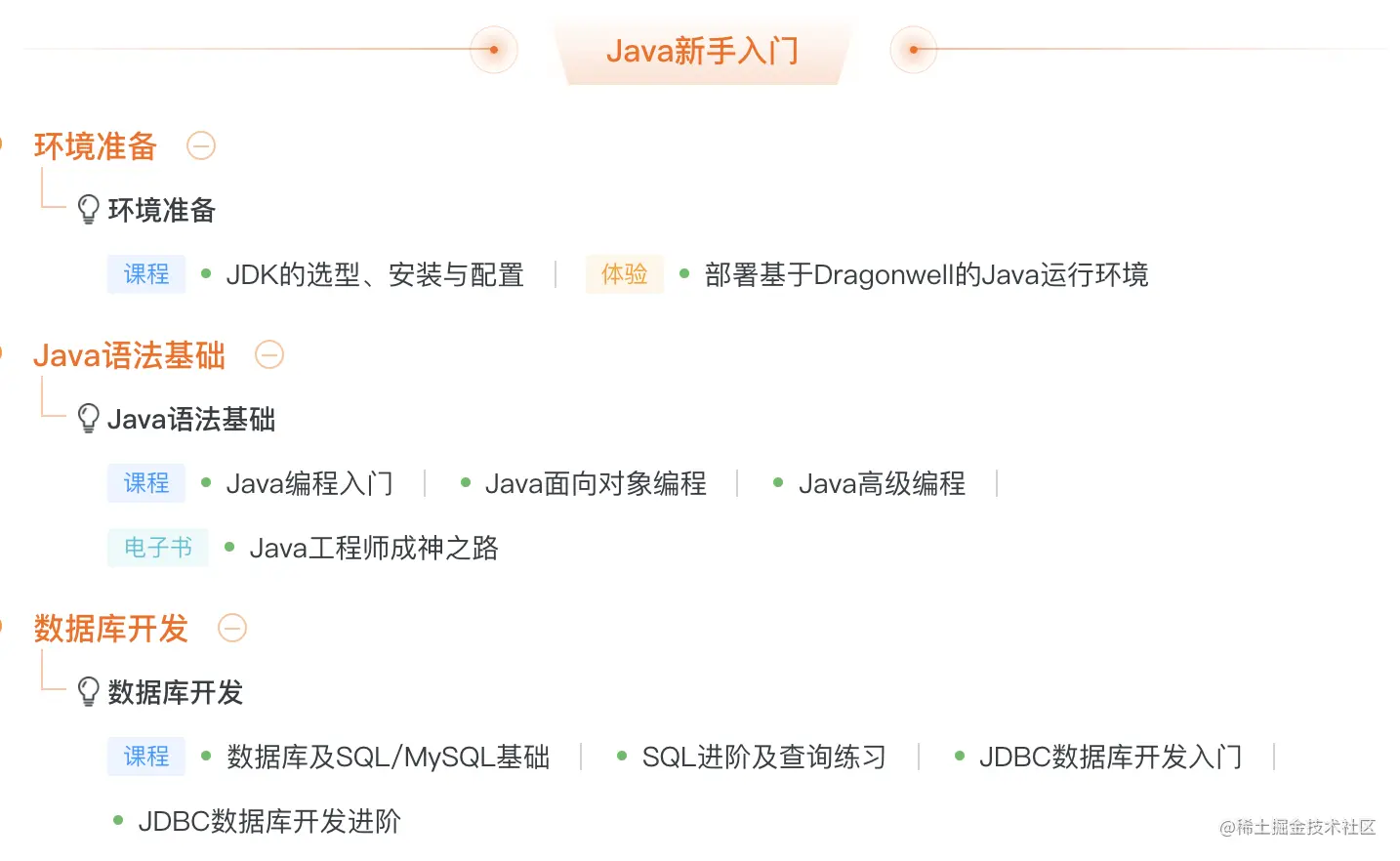 重磅：保姆级Java技术图谱发布！够学到元宵节了，赶紧收藏！