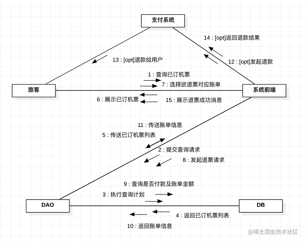 image-20230409222120459