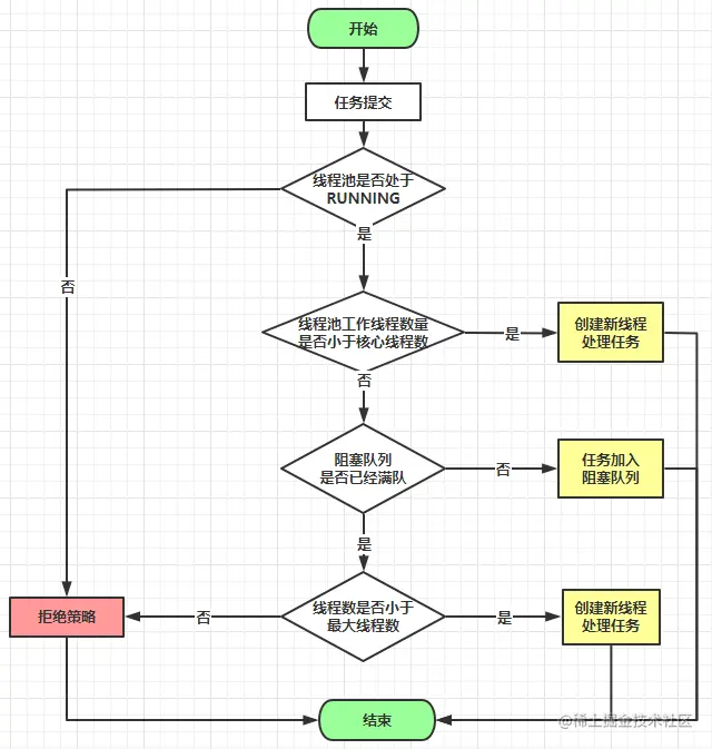 微信公众号：肖说一下