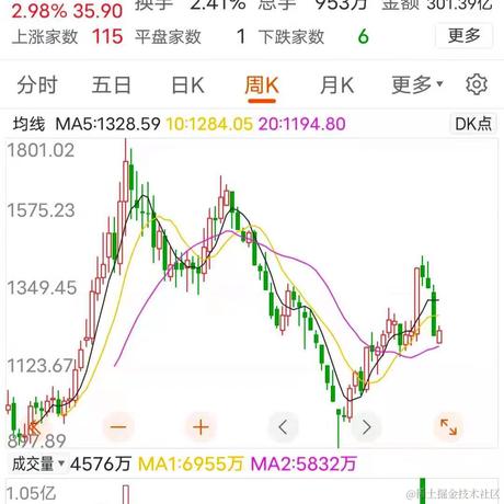 柒号华仔于2022-09-02 14:02发布的图片