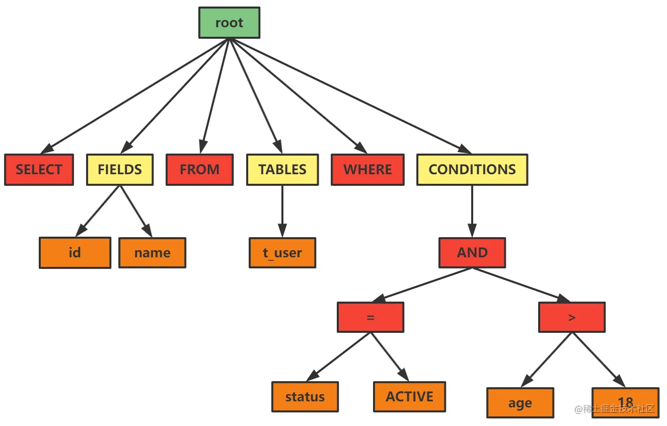 image-20220606114212499