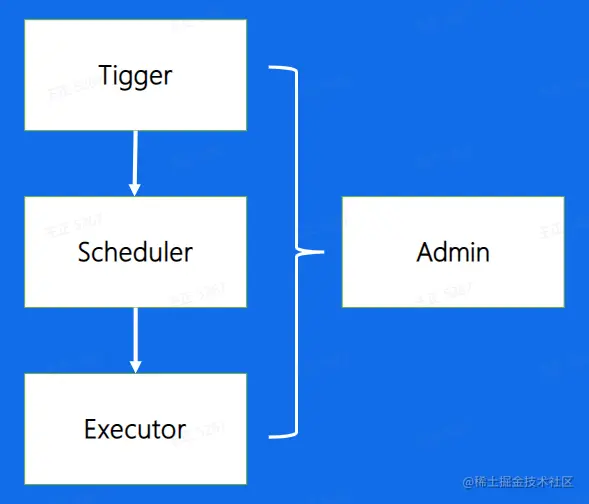 image-20230228211406837