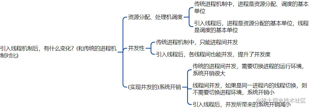 image-20211231170020181