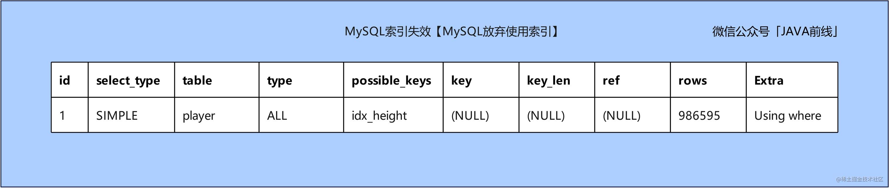 05 索引失效_MySQL放弃使用索引.jpg