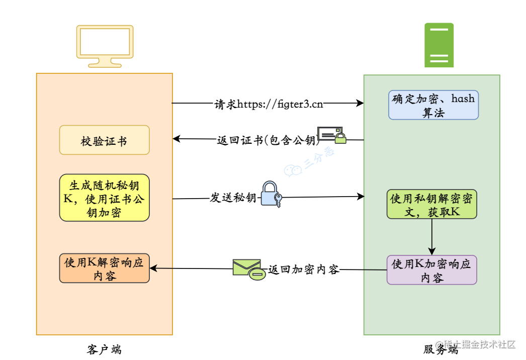 https主要流程