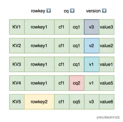 截屏2022-08-06 15.57.45.png