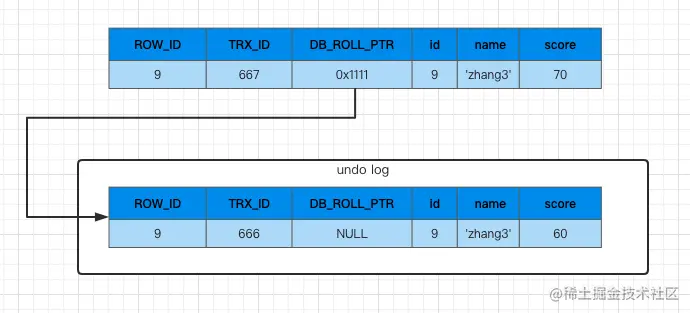 undolog-update001