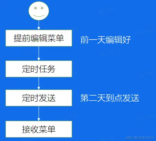 image-20230227234415365