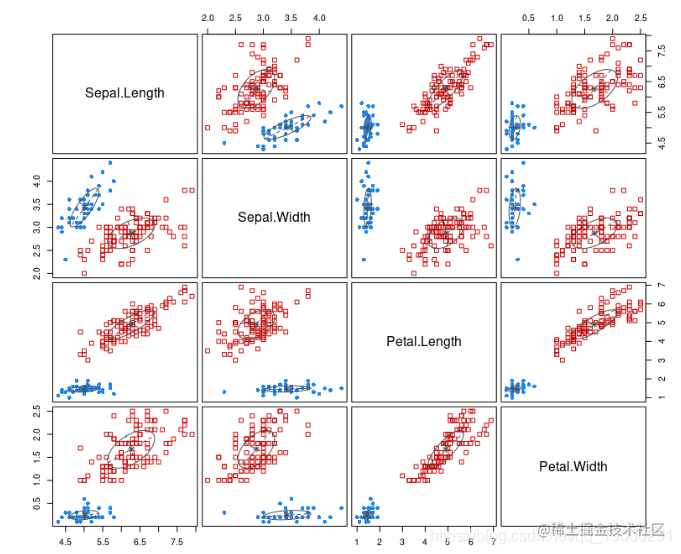 Model-based clustering and Gaussian mixture models in R language ...