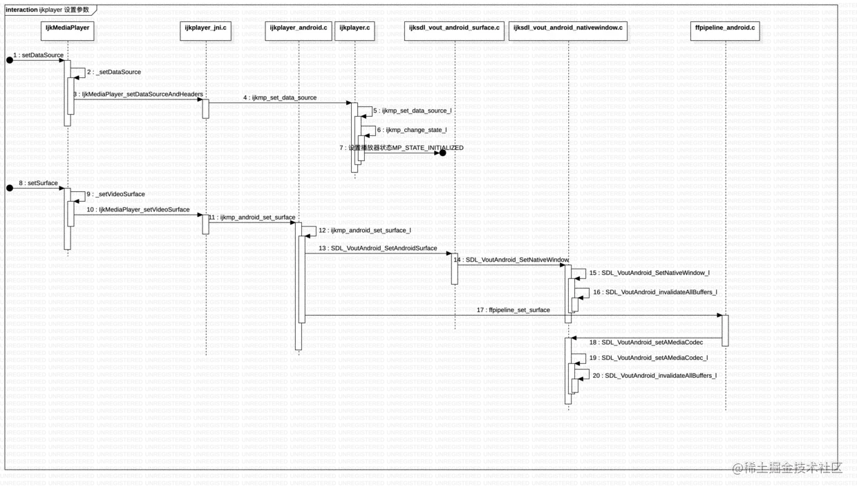 ijkplayer 设置参数