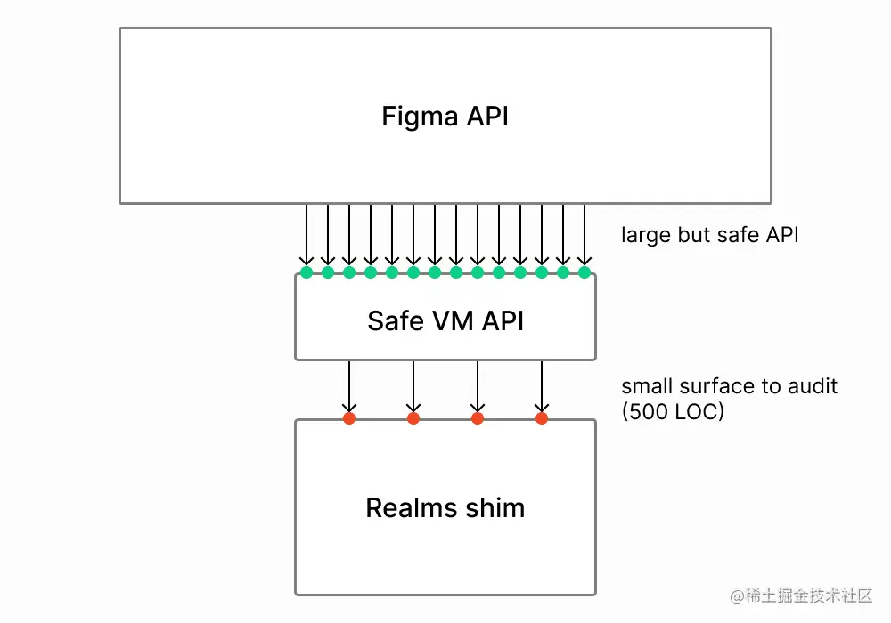 Figma Sandbox