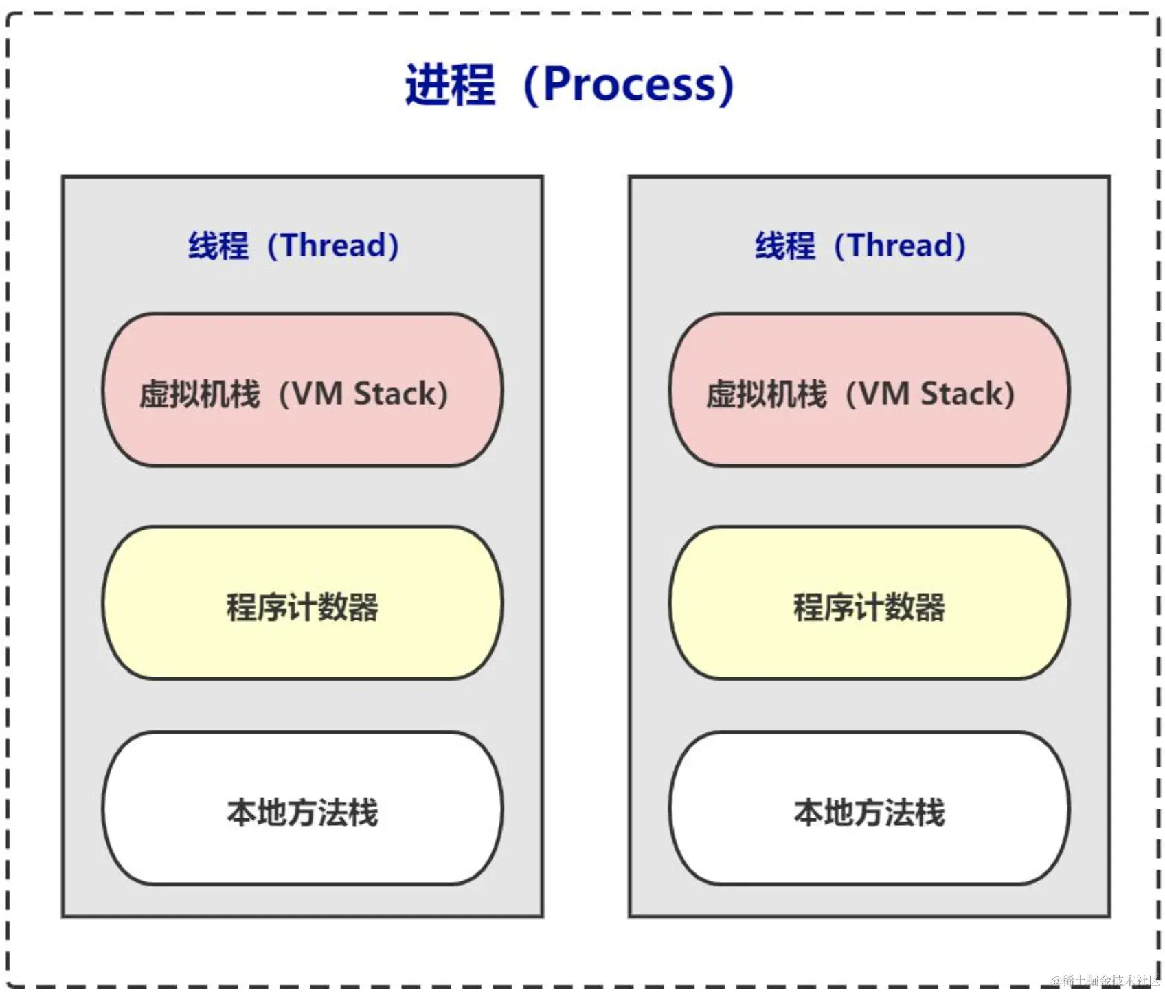 java线程创建的三种方式