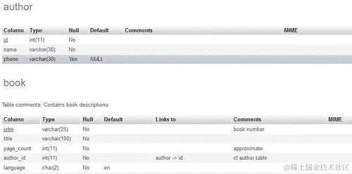 使用数据字典准备完整报告