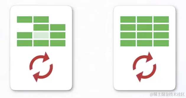 Two isolates, each with its own memory and thread of execution.