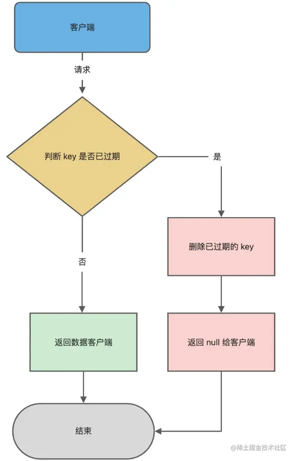 image-20230725050609605