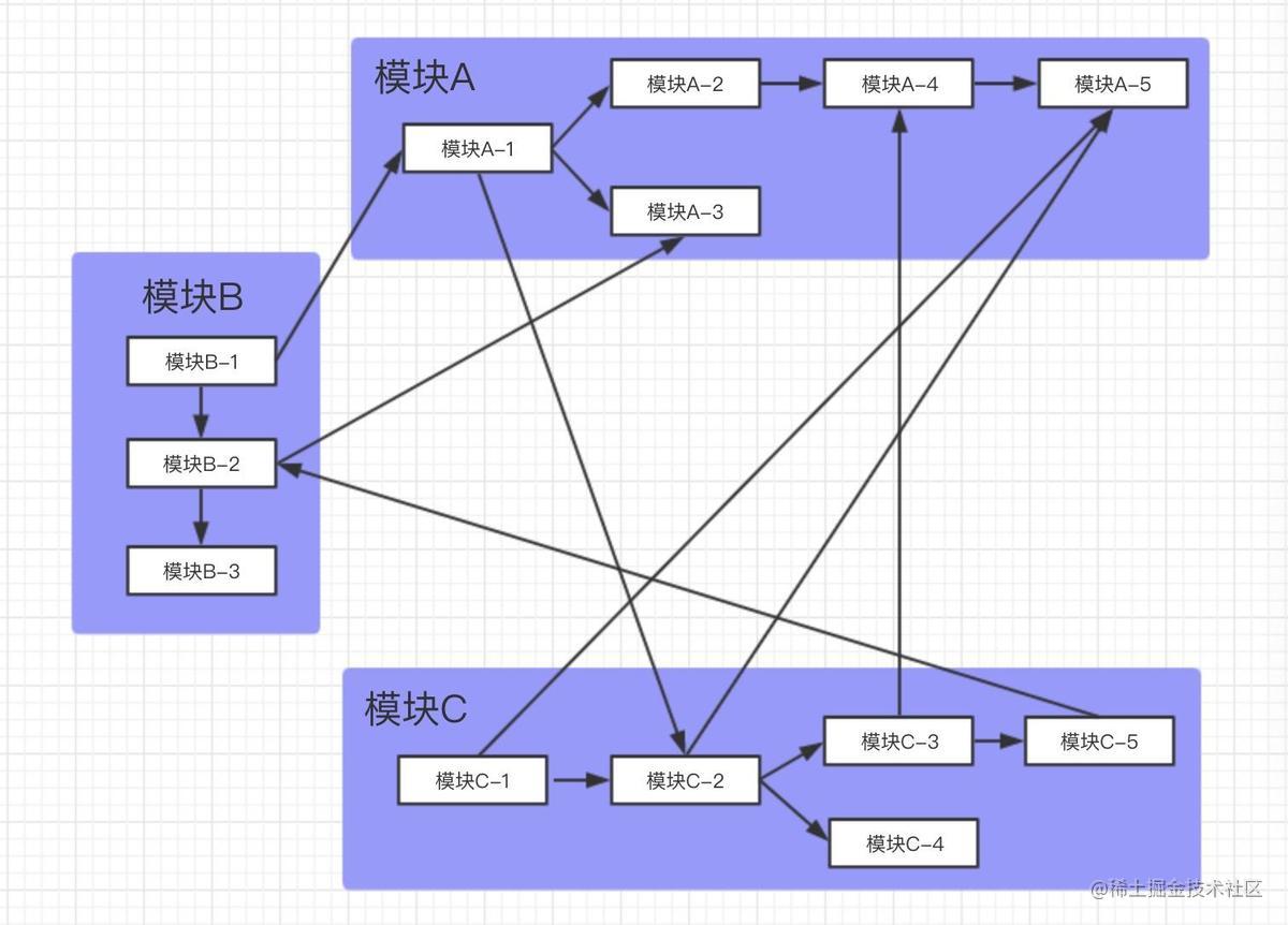 BeeHive source code analysis - Moment For Technology