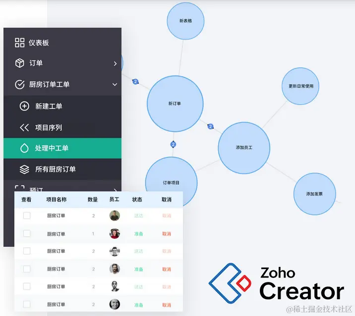 creator仪表板