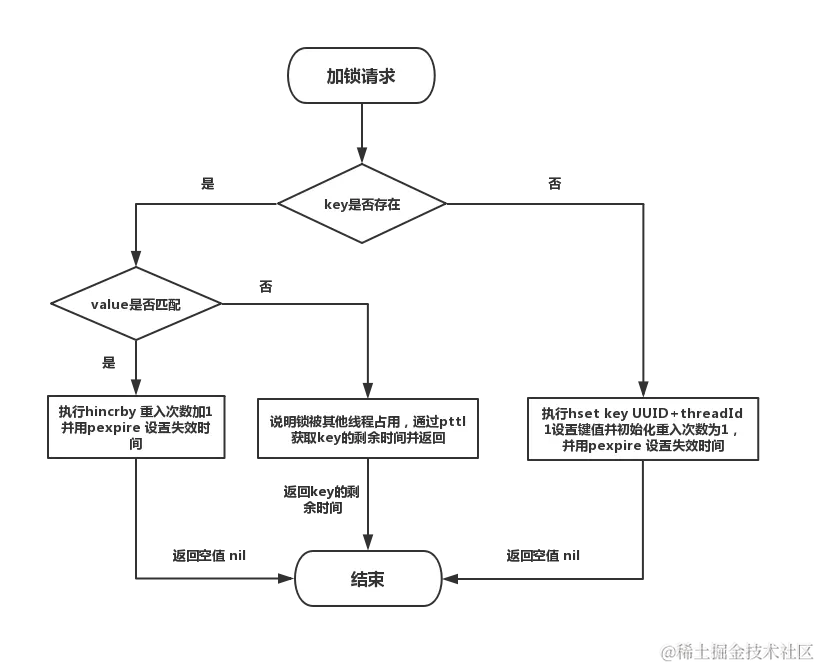 Java架构师大厂面试致命十连问，你接得住吗？
