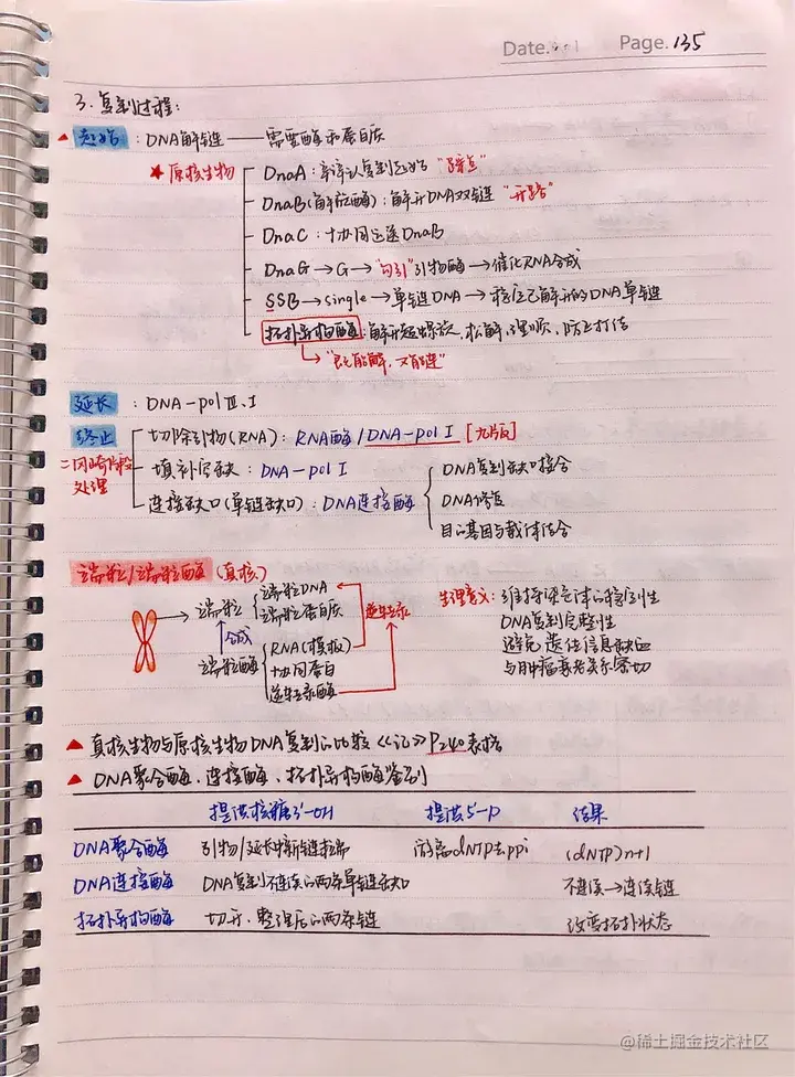 生化手写笔记.pdf