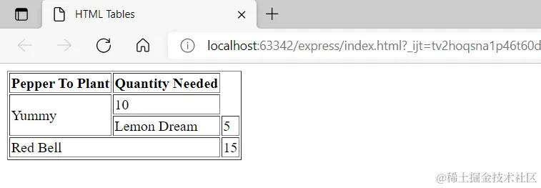 html table colspan rowspan
