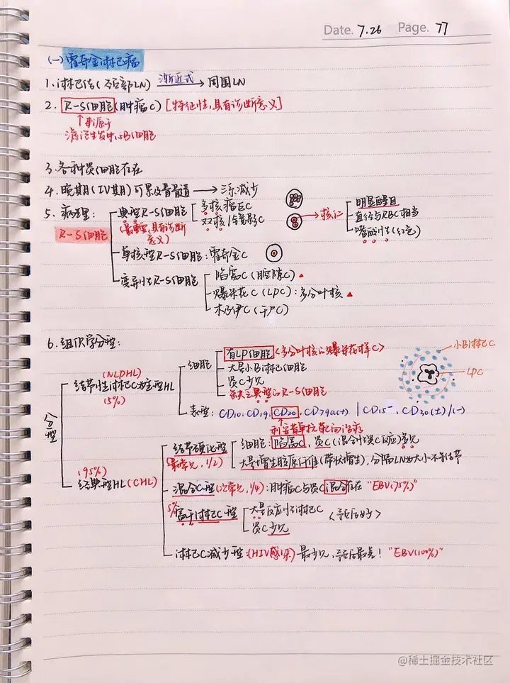 病理手写笔记.pdf