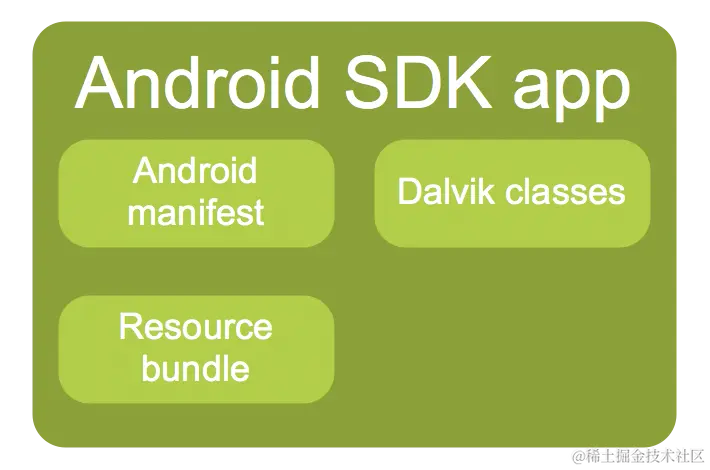 SDK APP