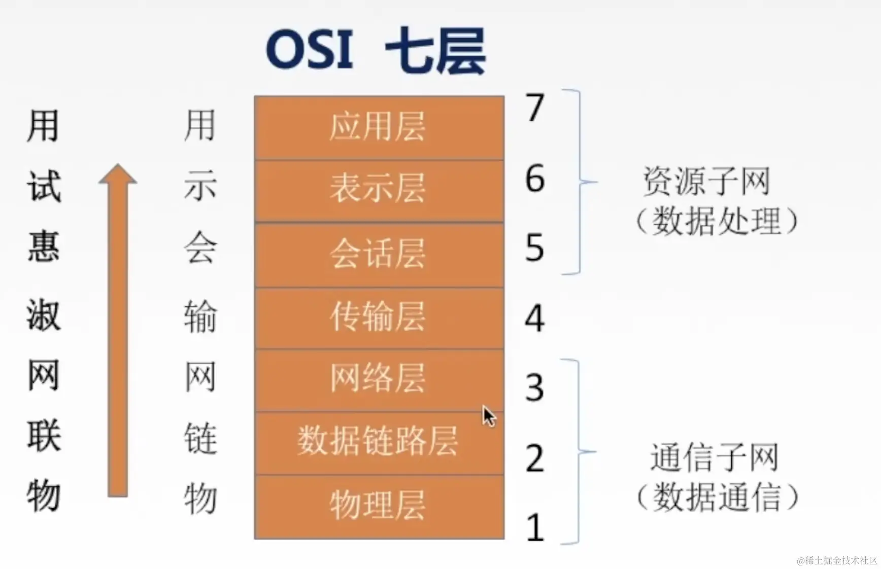 OSI