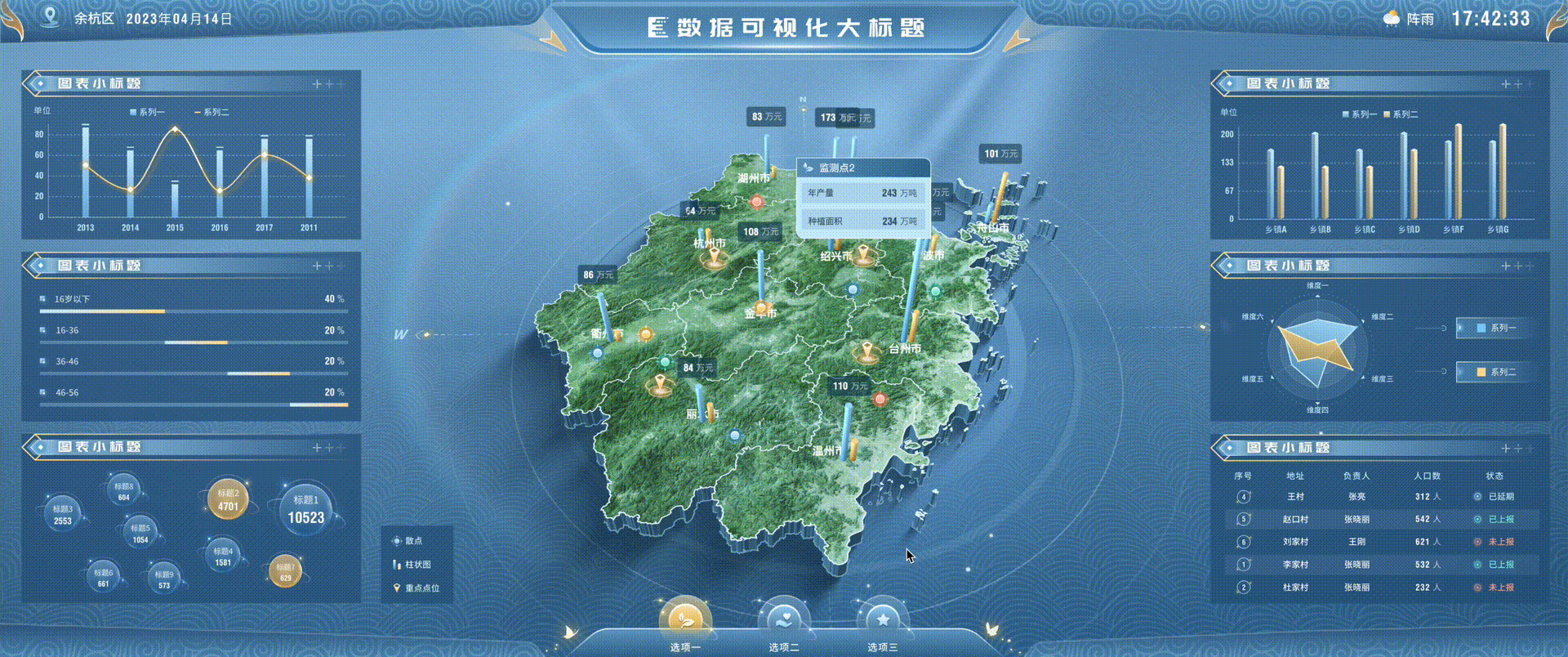 EasyV可视化资源套件｜「拂晓蓝」浅色可视化主题套件