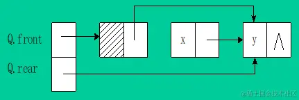 [外链图片转存失败,源站可能有防盗链机制,建议将图片保存下来直接上传(img-VfdgKtwj-1634984533097)(C:\Users\Hasee\AppData\Roaming\Typora\typora-user-images\image-20211023181201331.png)]