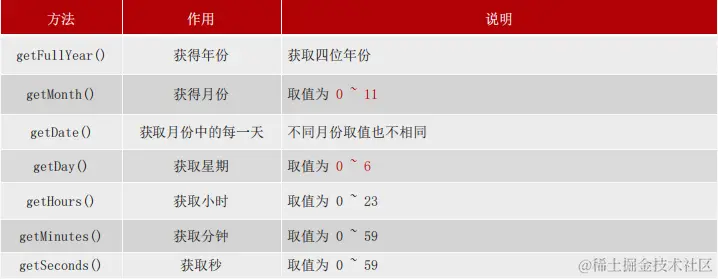 image-20230309134250998