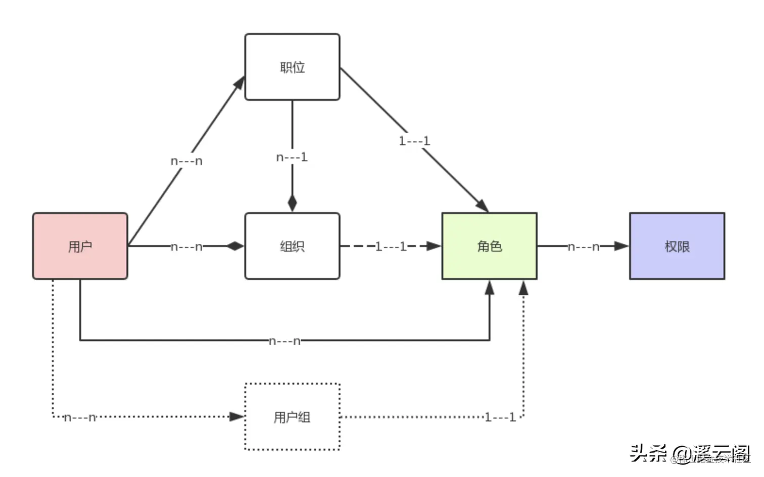 架构设计：企业总体架构要如何做？小白也能快速领悟的设计思想