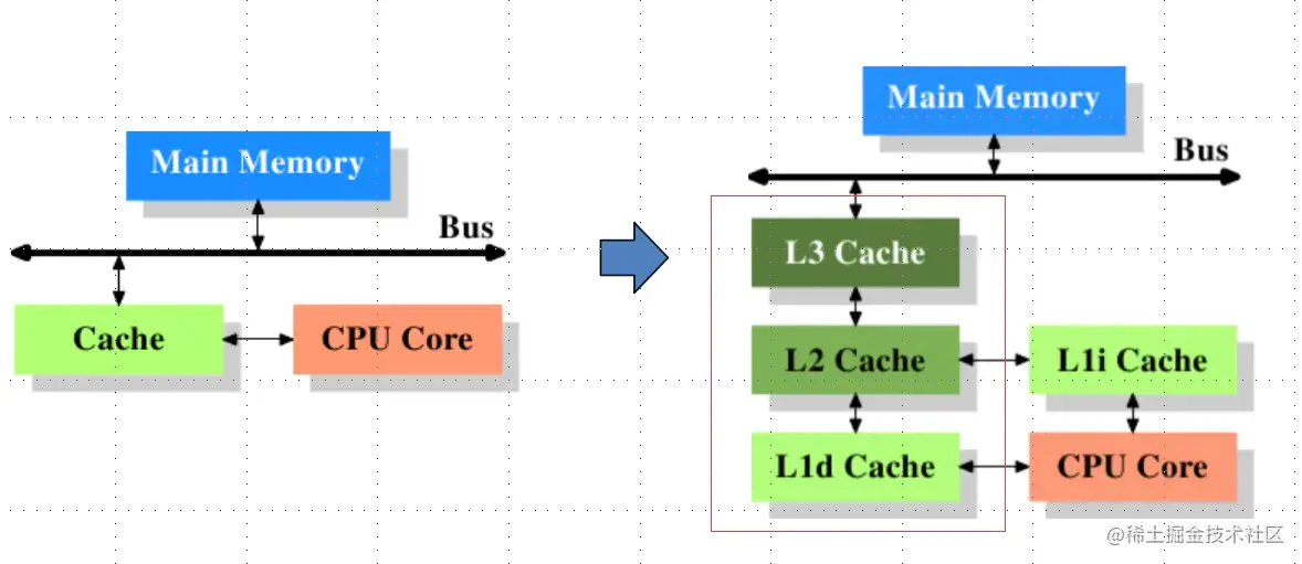 JUC并发编程与高性能内存队列disruptor实战
