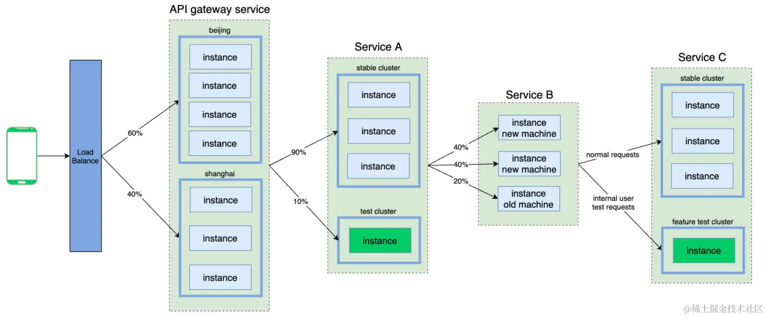 image-20220529160735008