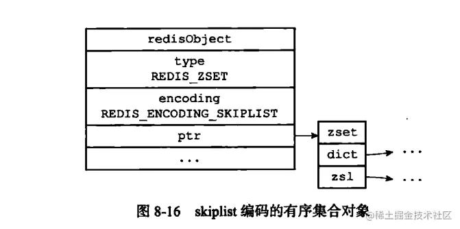 Redis五种数据类型