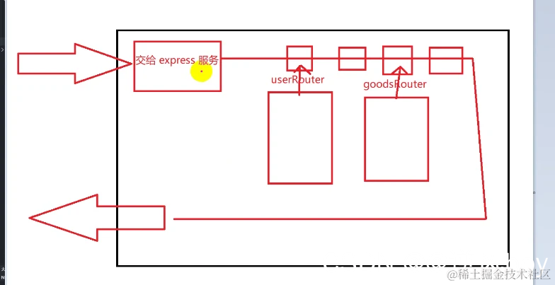 [外链图片转存失败,源站可能有防盗链机制,建议将图片保存下来直接上传(img-mylym2It-1645606292243)(https://secure2.wostatic.cn/static/gT934yyasQ8dGGGtYvEWm1/image.png)]