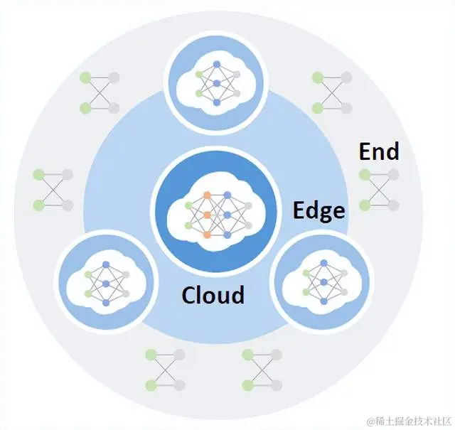 联邦学习新探：端边云协同引领大模型训练的未来 | INFOCOM 2024