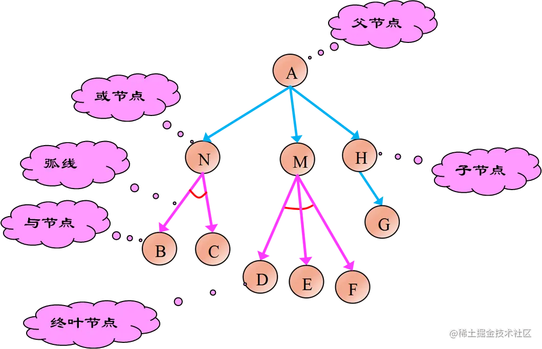 image-20221003170241284