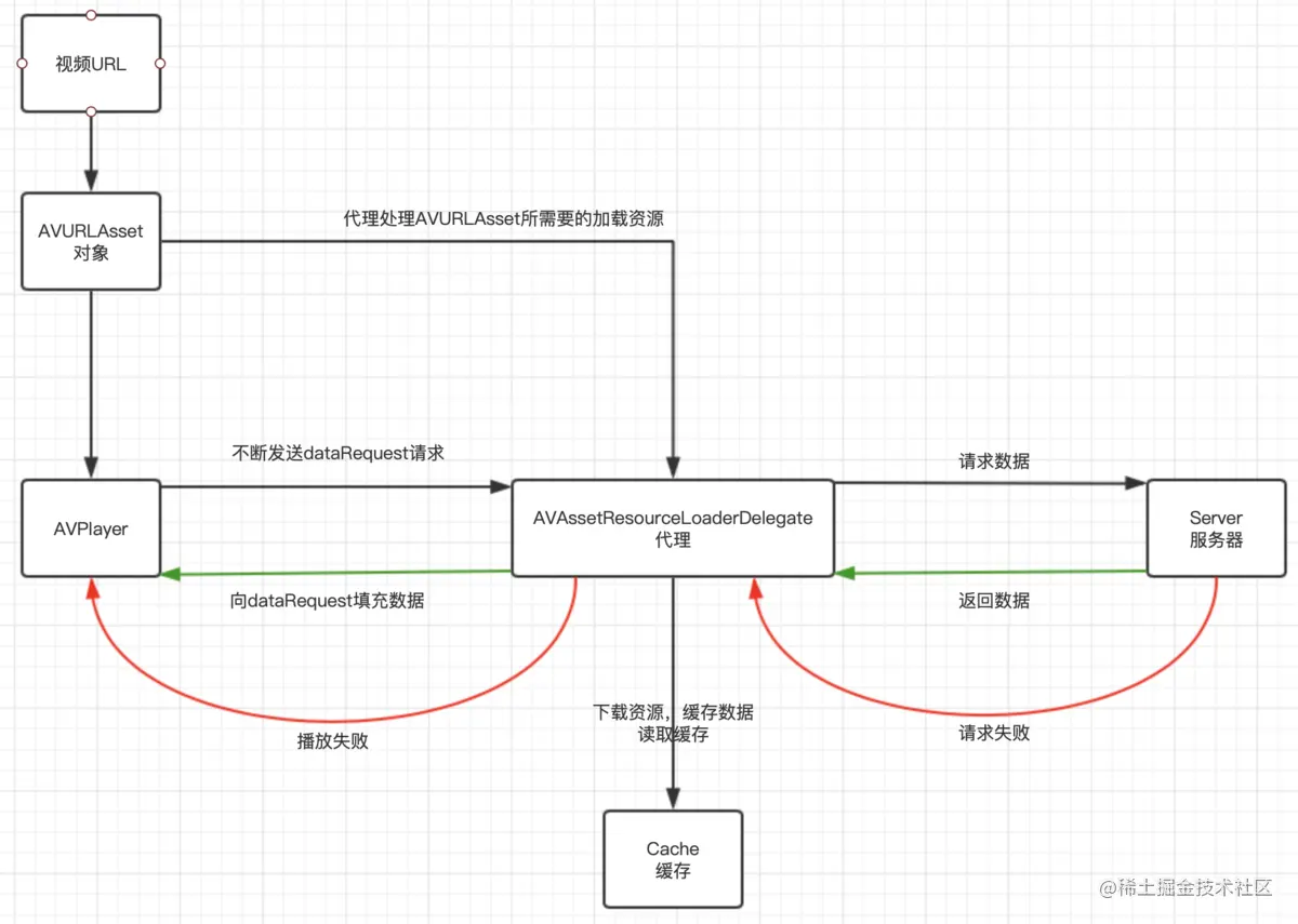 流程图
