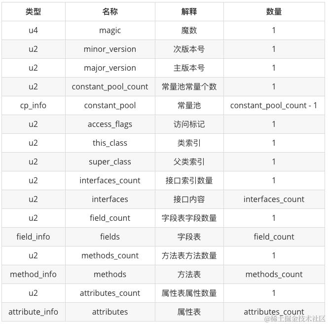 字节码组成.png