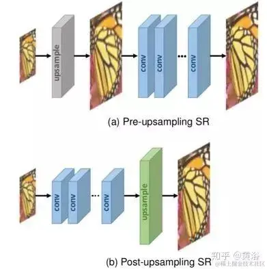 基于深度学习的超分辨率图像技术一览-图片1