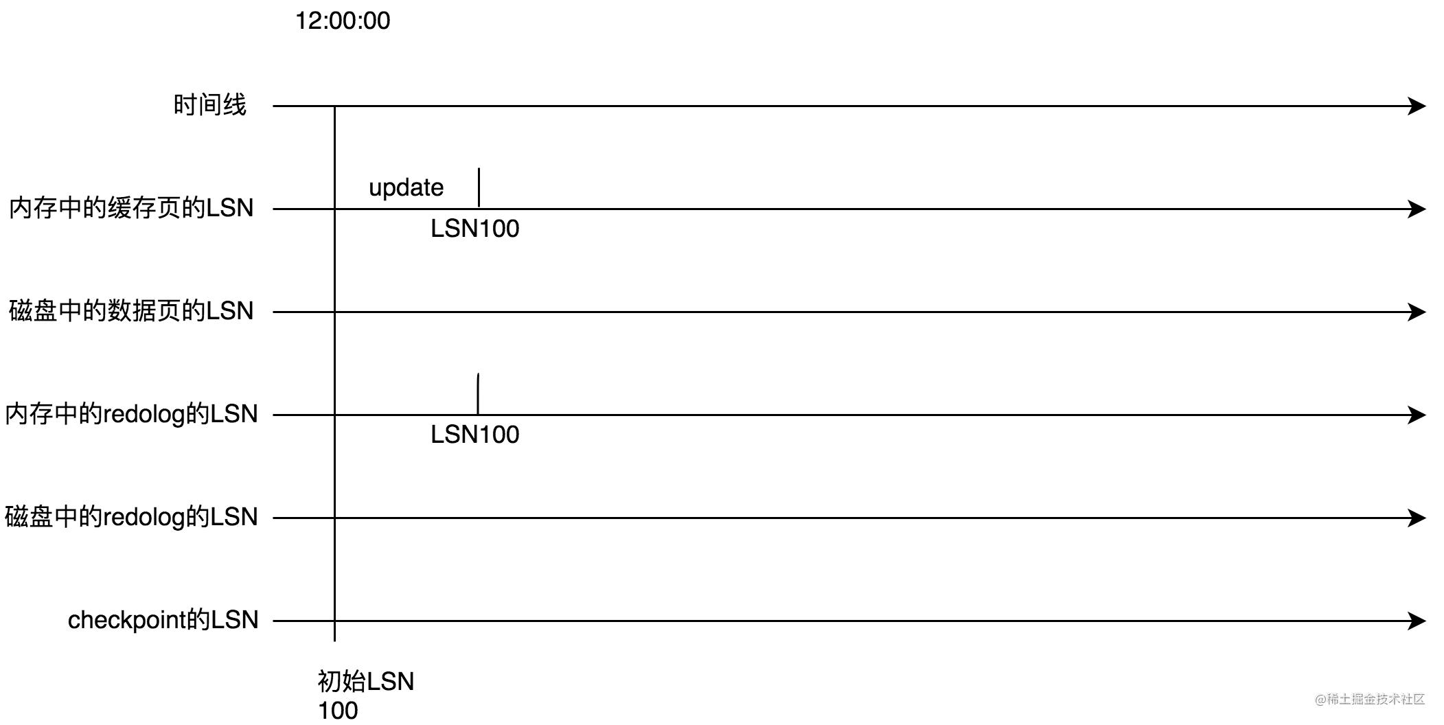 一起看下MySQL的崩溃恢复到底是怎么回事