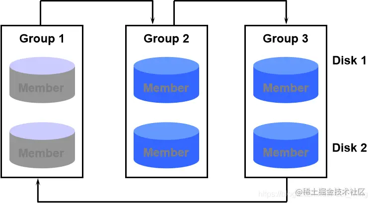 重做日志文件的结构
