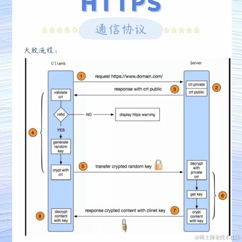 我说HelloWorld于2024-07-03 19:00发布的图片