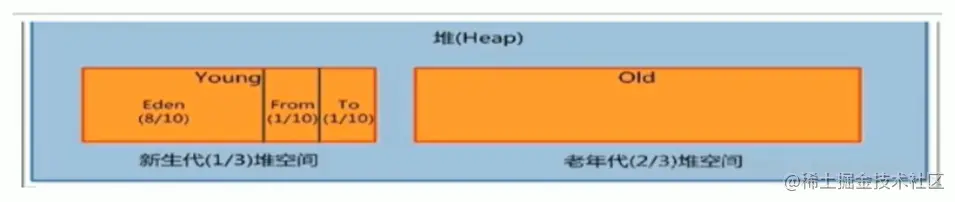 image-20200707080154039