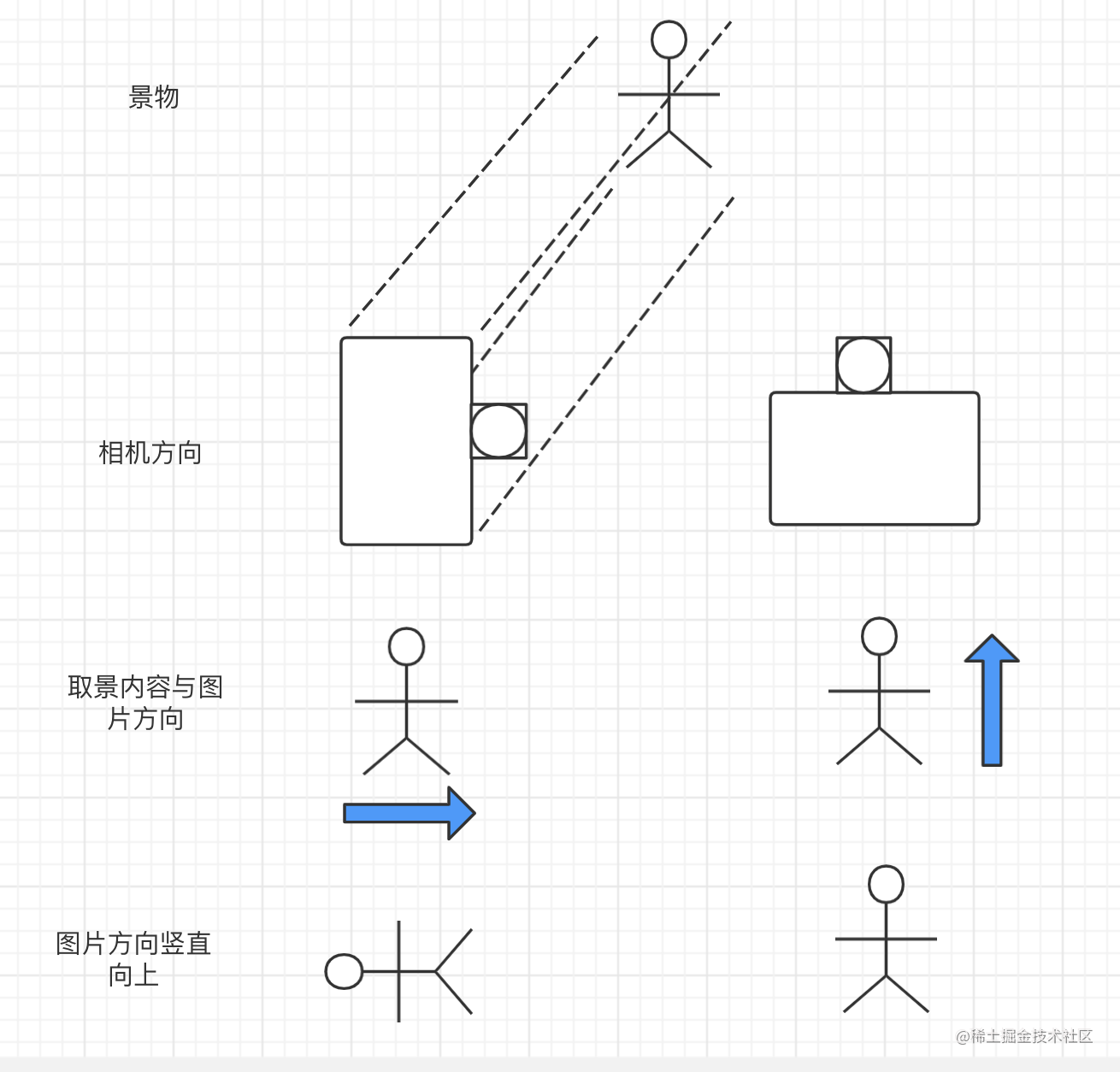 预览图片前置后置角度？别傻傻弄不清｜android相机角度解析「建议收藏」_https://bianchenghao6.com/blog_Android_第17张