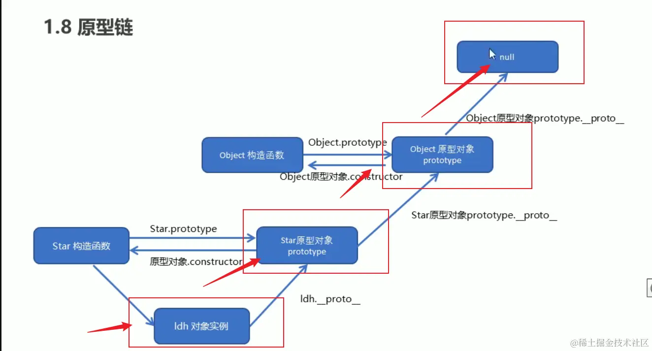 image-20220330153910758