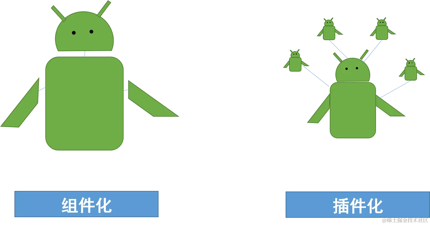 组件化和插件化