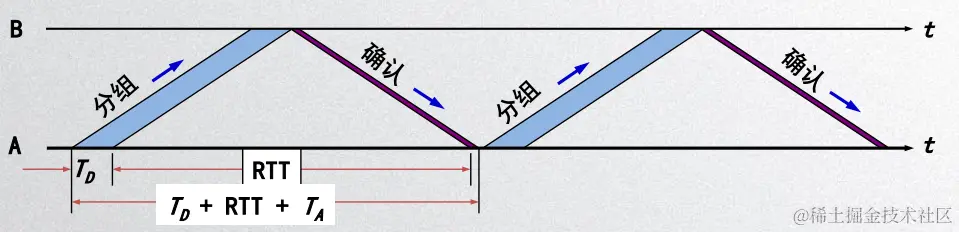 image-20200427191121294