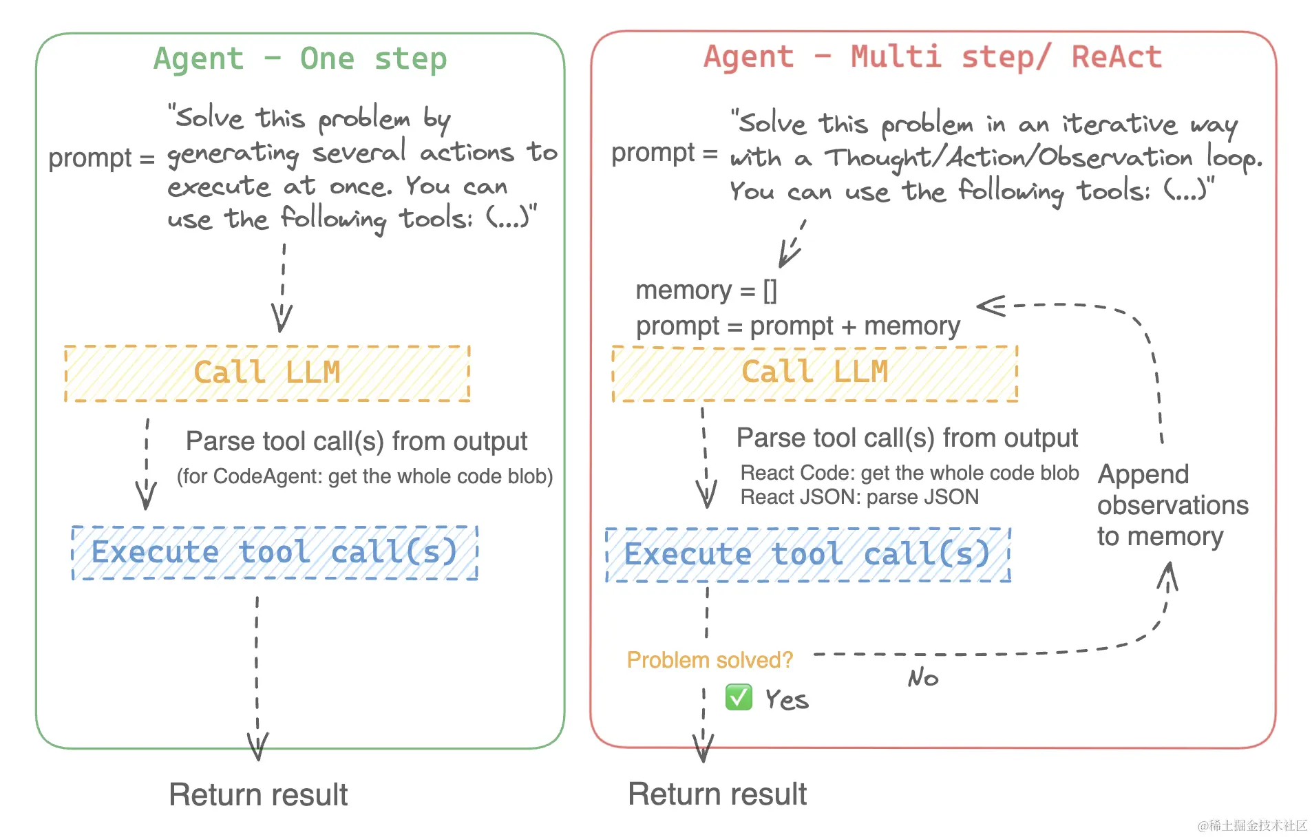 graph of agent workflows