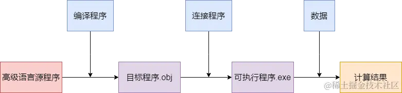 编译程序.drawio.png